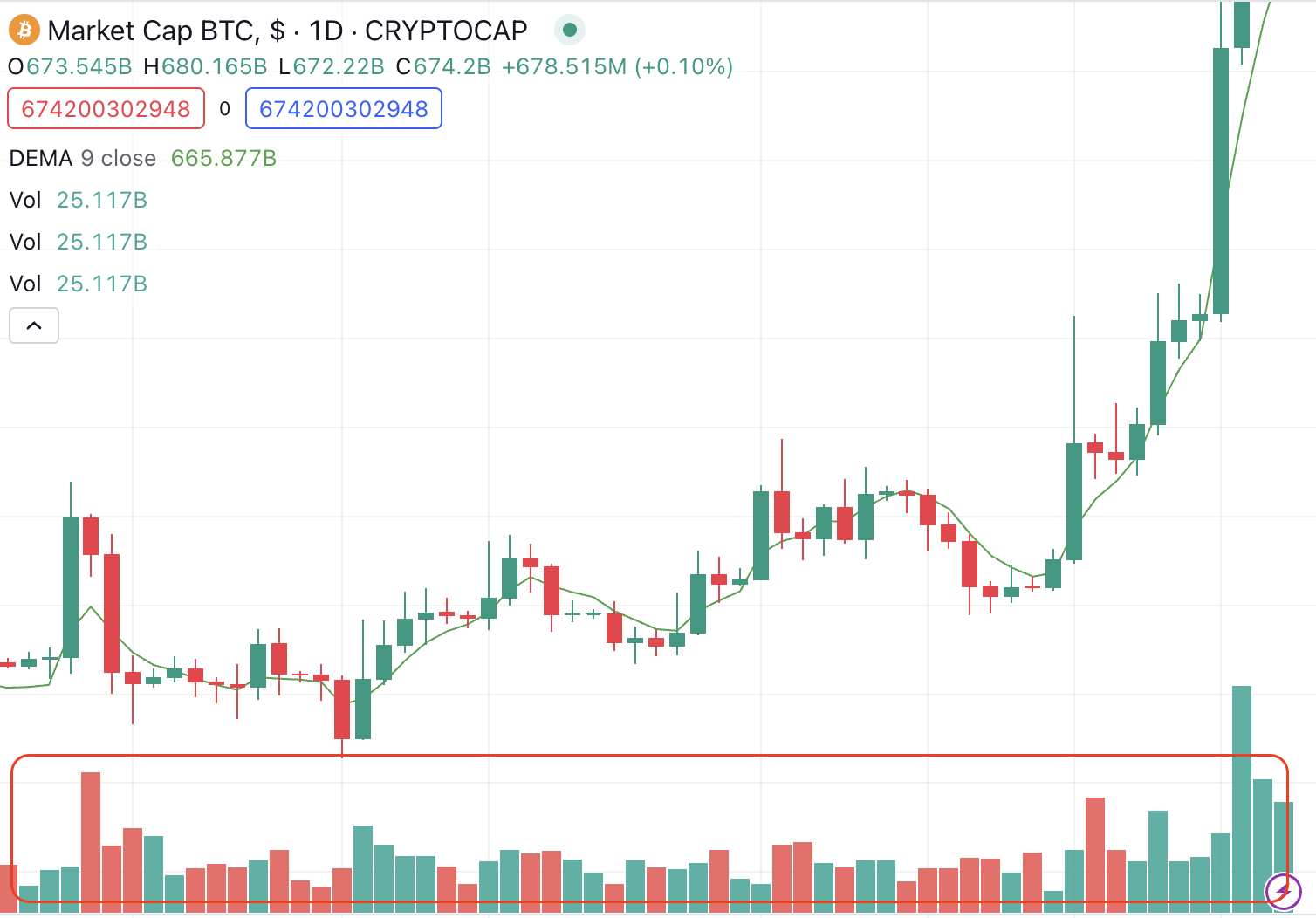 How to Use Volume in Technical Analysis of Cryptocurrency
